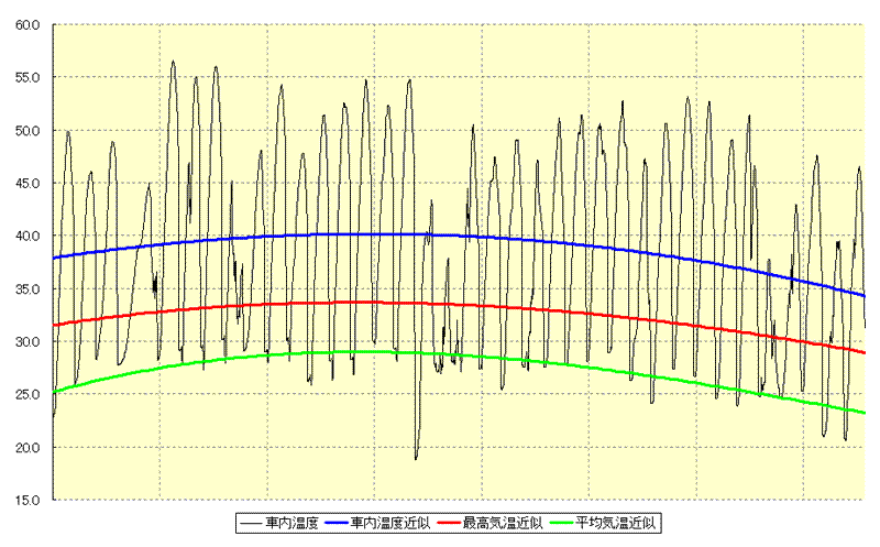 2005tempdata.gif